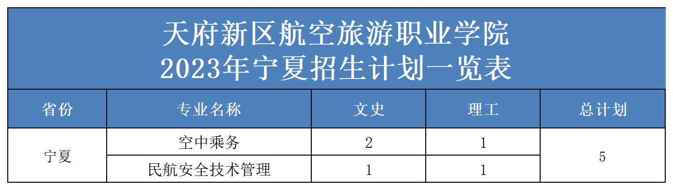 2023年省外招生計劃表（更新）(2)_寧夏.jpg